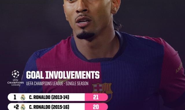 体育app-【数说】拉菲传射直追梅罗，莱万对多特下手最狠